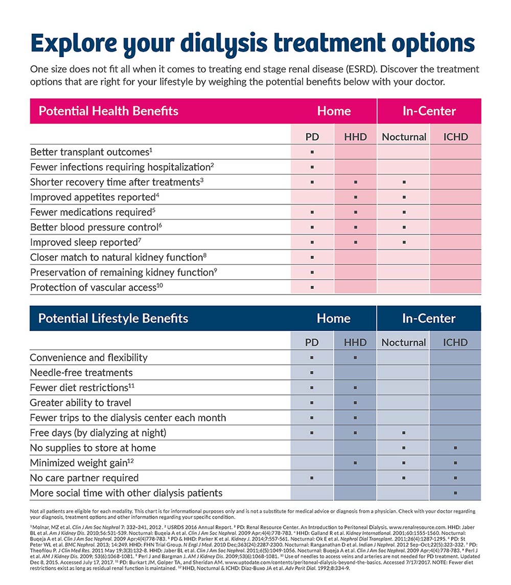 home-dialysis-davita-kidney-care