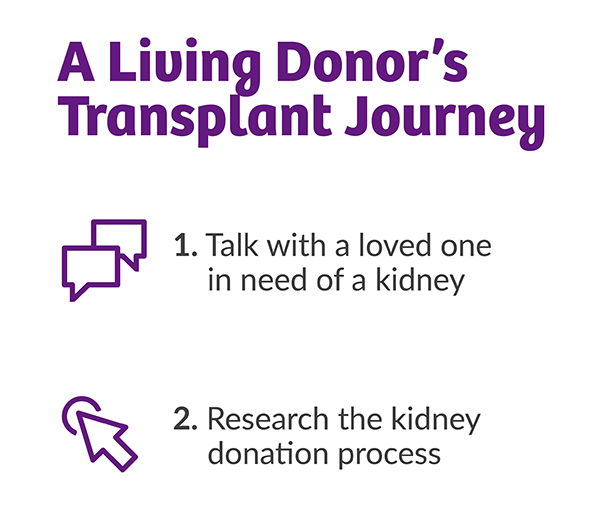 A living donor's transplant journey