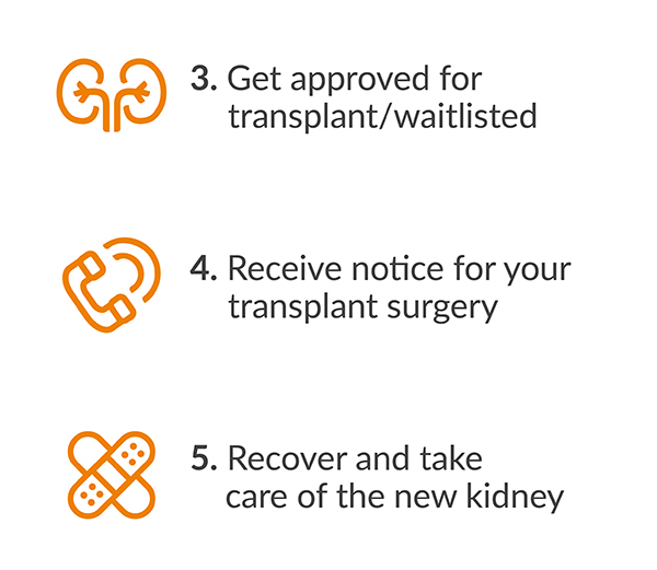 A patient's transplant journey